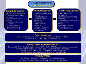 V2CoreCompetenciesDiagram_12-08.jpg