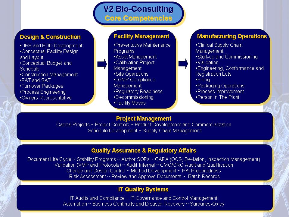 V2CoreCompetenciesDiagram_12-08.jpg